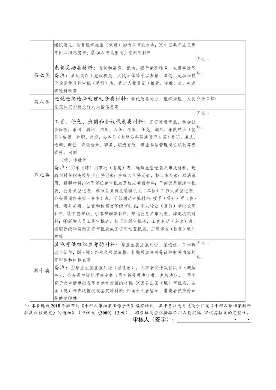 福建省录用公务员档案材料审核表.docx_第3页