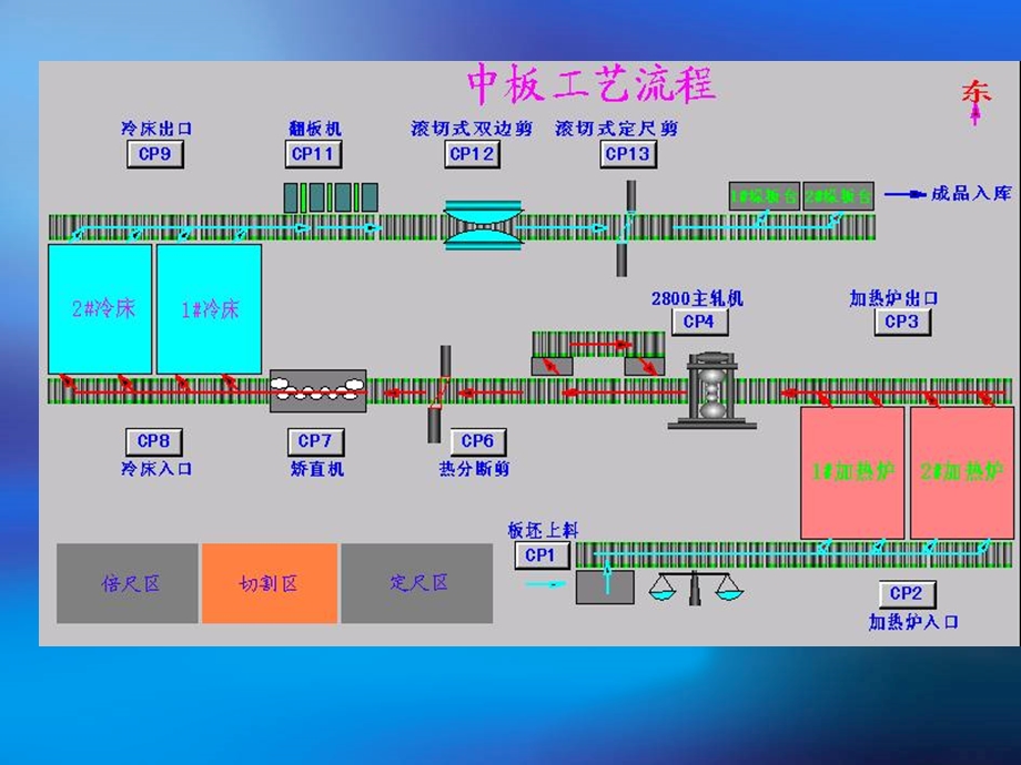 中板生产工艺简介课件.ppt_第3页