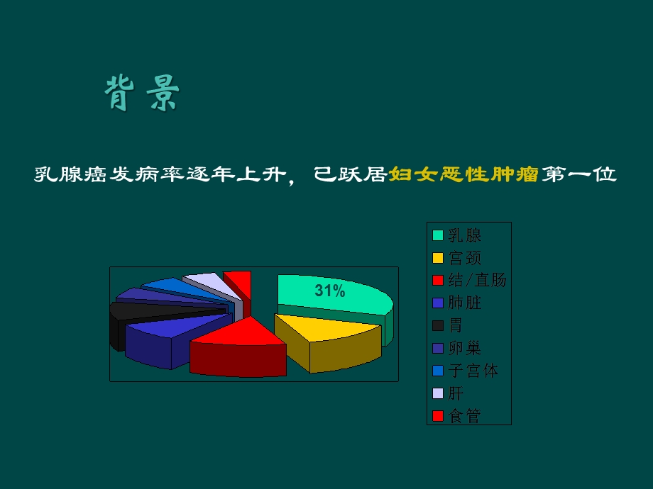 乳腺良恶性肿瘤的超声诊断(精品ppt课件).ppt_第2页