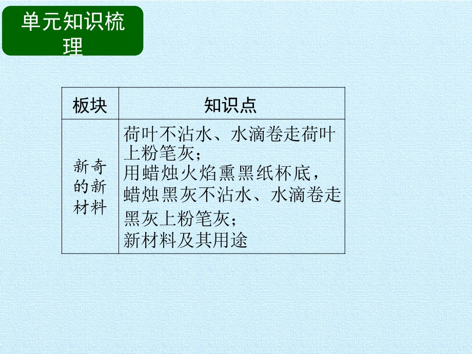 二年级下册科学第1单元它们是用什么做的苏教版课件.pptx_第3页