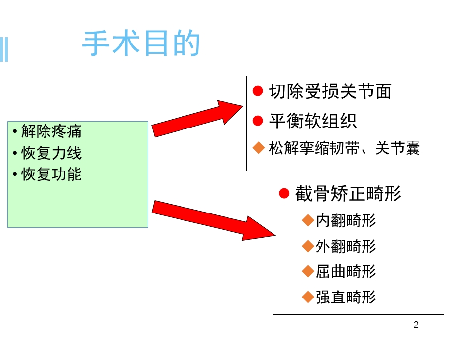 全膝关节置换的截骨原则 课件.ppt_第2页