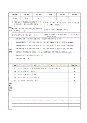 田家炳中学申报汕尾市一级学校复评分项自评分说明.docx