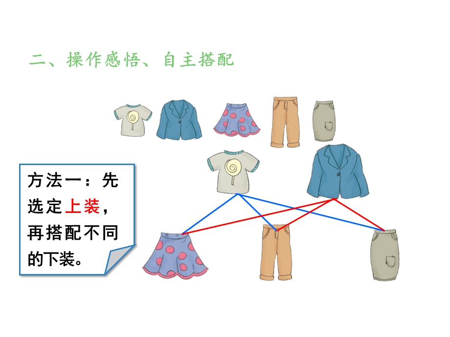 人教版三年级数学下册《搭配问题》课件.ppt_第3页