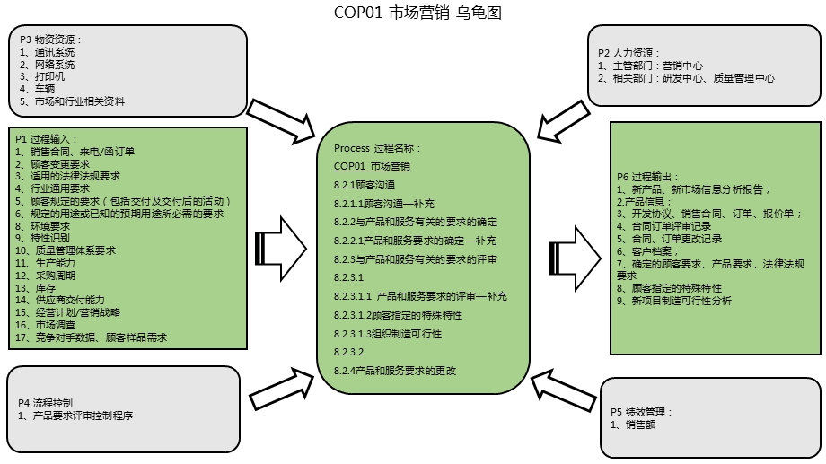 IATF16949过程乌龟图(示例)课件.pptx_第1页