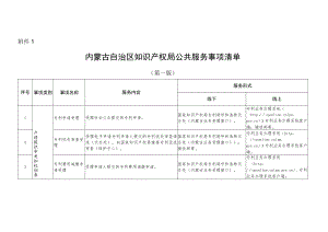 《内蒙古自治区知识产权局公共服务事项清单（第一版）》.docx