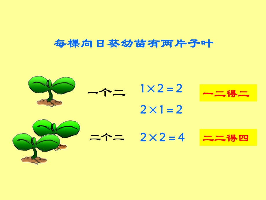 二年级上册数学4.3《2、3、4的乘法口诀》课件.ppt_第2页