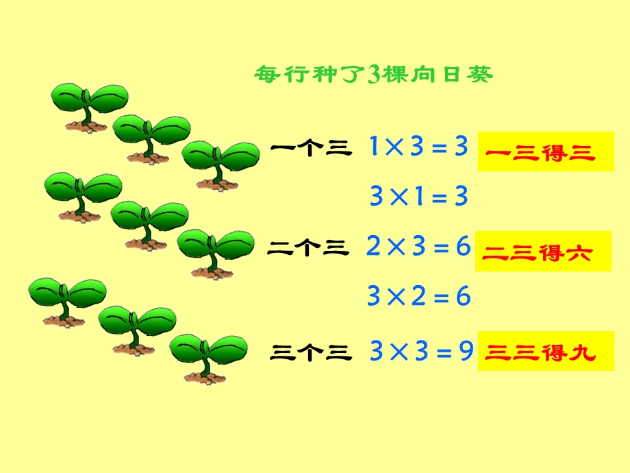 二年级上册数学4.3《2、3、4的乘法口诀》课件.ppt_第3页