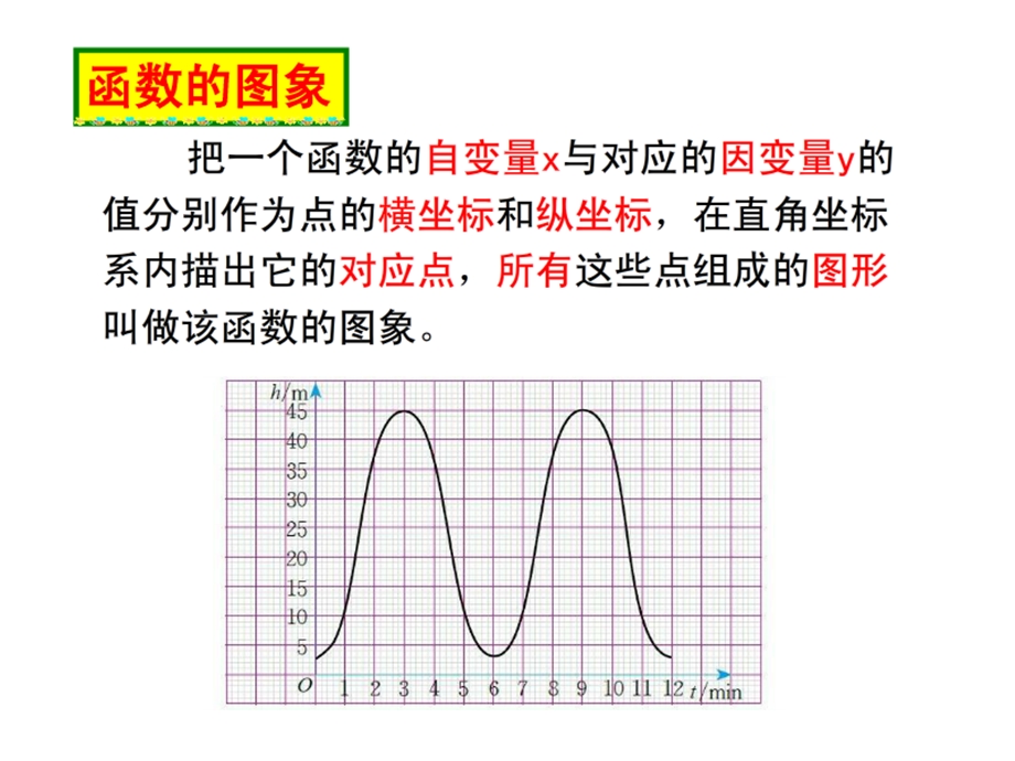 一次函数的图像课件.ppt_第3页