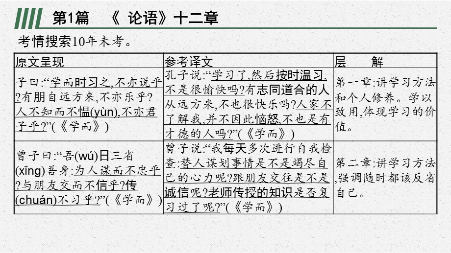 2021年中考语文复习：课标文言文知识梳理及训练24篇(全)课件.pptx_第2页