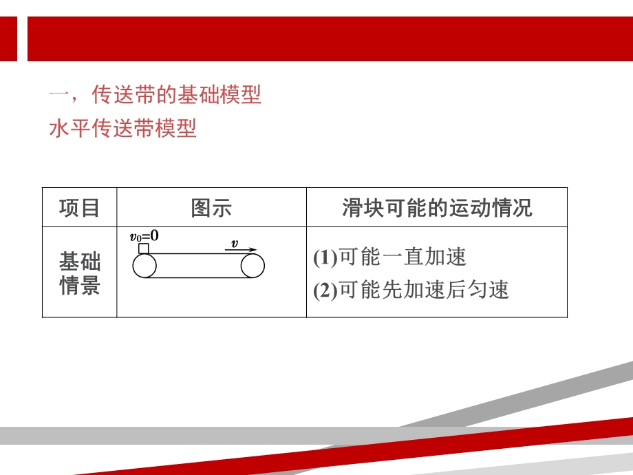 传送带模型课件.ppt_第2页