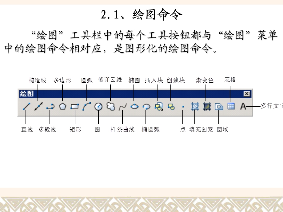 AutoCAD编辑与绘图功能课件.ppt_第2页