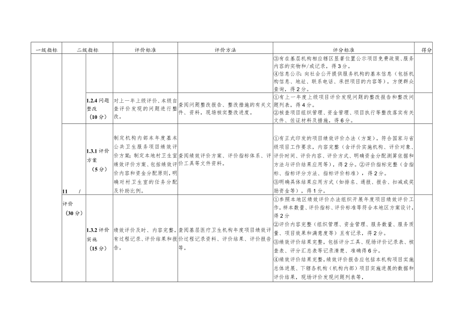 象山县基本公共卫生服务项目绩效评价评分细则2020年.docx_第3页