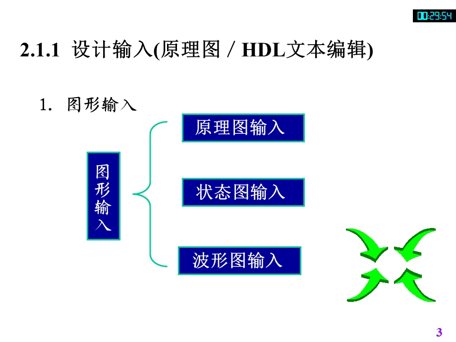 EDA设计流程及其工具概述课件.ppt_第3页