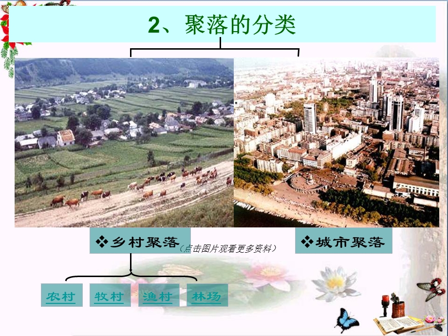 《人类的聚居地聚落》居民与聚落课件.ppt_第3页