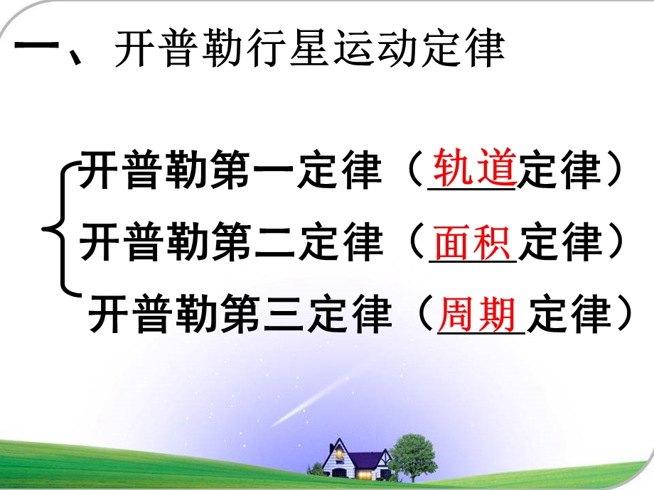 万有引力与航天必修二课件.ppt_第3页