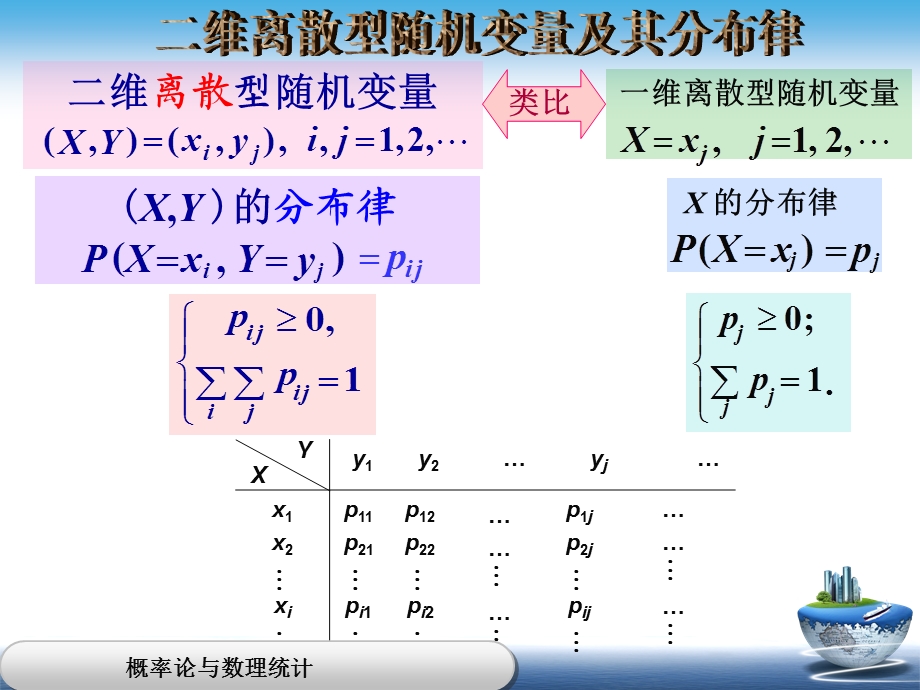 二维离散型随机变量课件.ppt_第1页