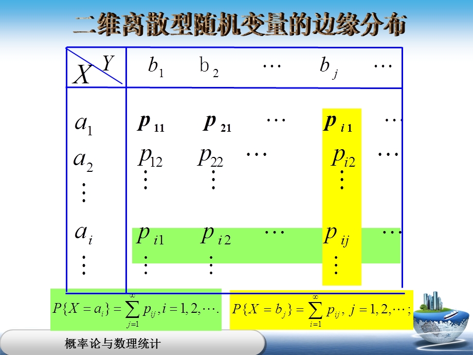 二维离散型随机变量课件.ppt_第2页