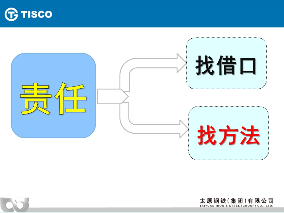 《责任胜于能力》讲义课件.ppt_第2页