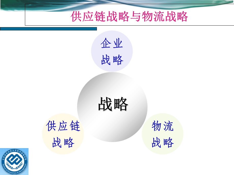 供应链战略与规划课件.ppt_第2页