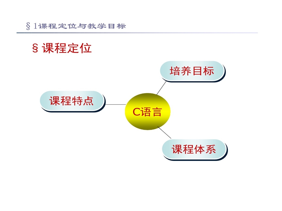 高级语言程序的设计课程分析课件.ppt_第3页