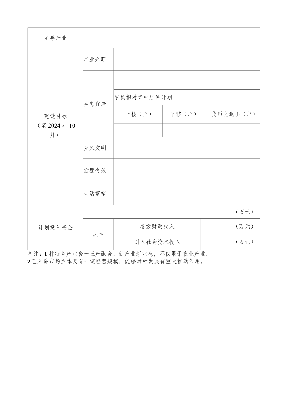 2023年度乡村振兴示范村申报表、建设方案框架内容.docx_第2页