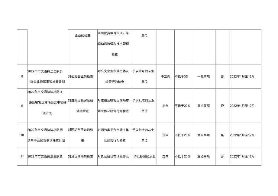 重庆市交通运输综合行政执法总队2022年“双随机、一公开”抽查工作计划.docx_第3页