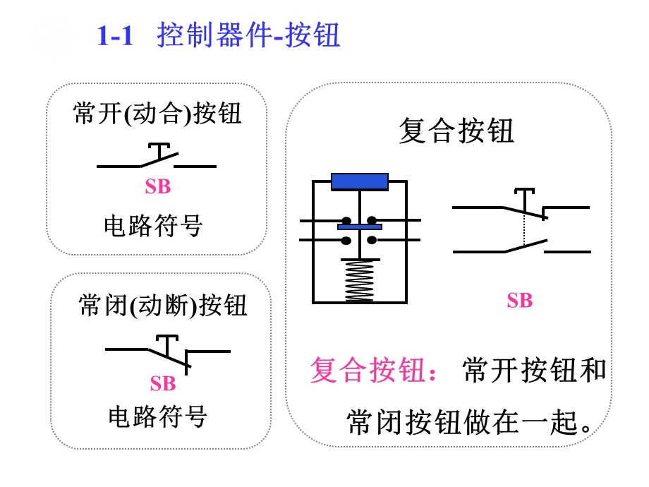 10KV开关控制回路讲解课件.pptx_第3页