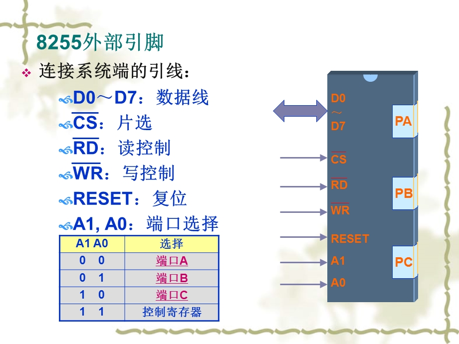 8255键盘扫描与LED数码管显示课件.ppt_第3页