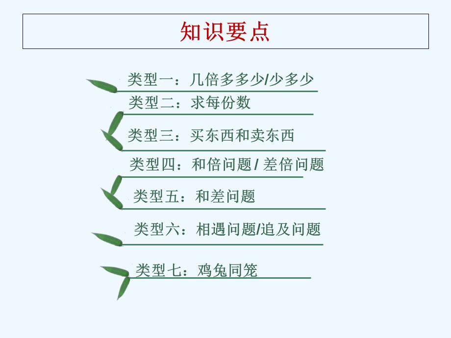 五年级上册实际问题与方程分类总结课件.ppt_第3页