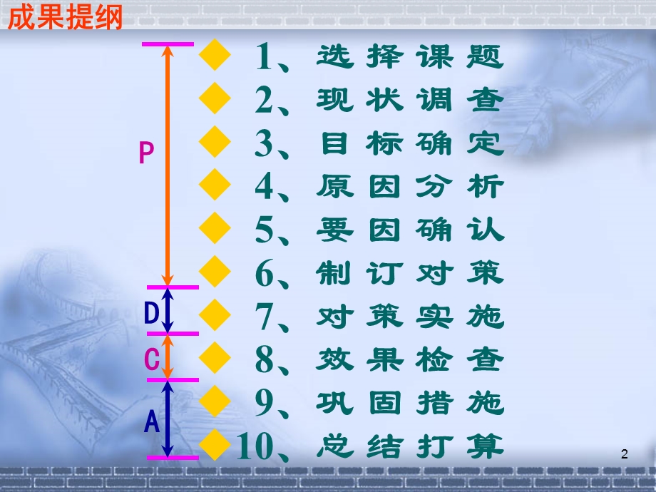 QC成果-提高大跨度钢结构框架的安装精度汇报课件.ppt_第2页