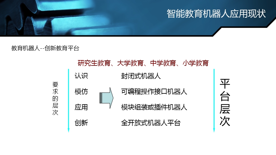 VE某机器人产品营销方案课件.ppt_第3页