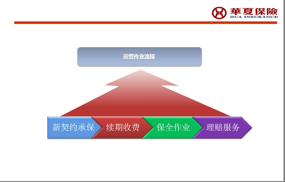 一张保单的旅程(自制备用版)剖析课件.ppt_第3页