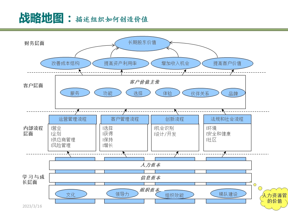 人力资源管理规划与建议方案课件.ppt_第3页