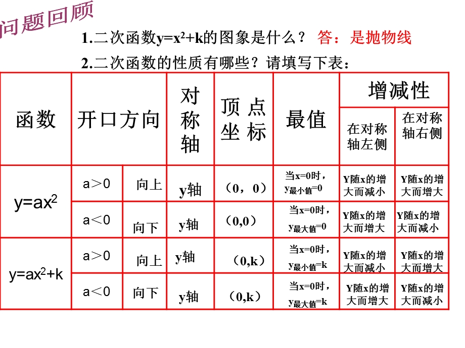 二次函数y=a(x-h)2_的图象和性质课件.ppt_第3页