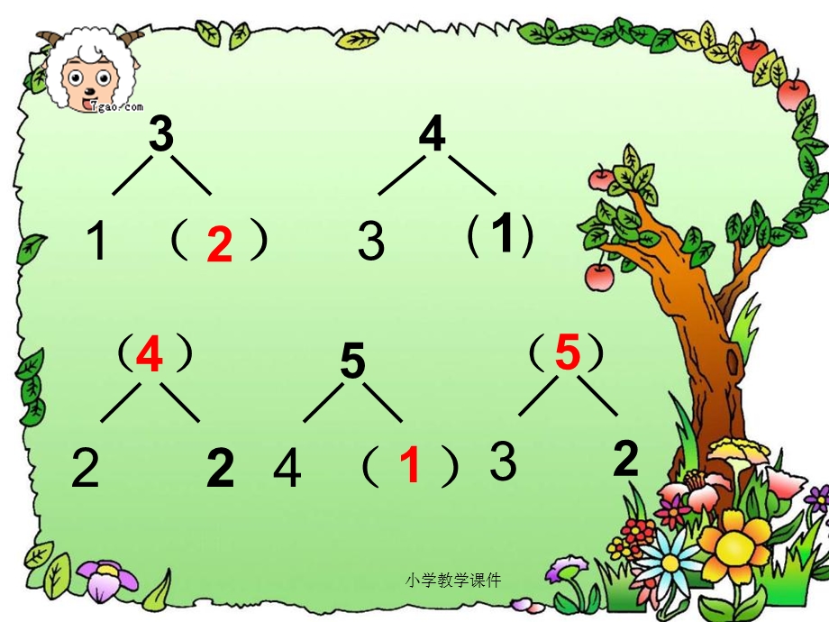 《5以内数的加法》10以内数的认识和加减法课件.ppt_第3页