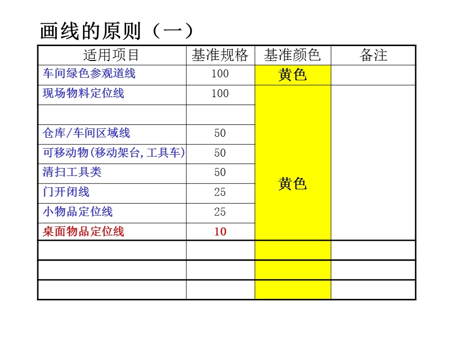 6S管理定置划线颜色及标准分析课件.ppt_第2页