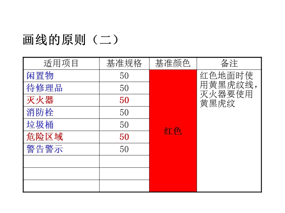 6S管理定置划线颜色及标准分析课件.ppt_第3页