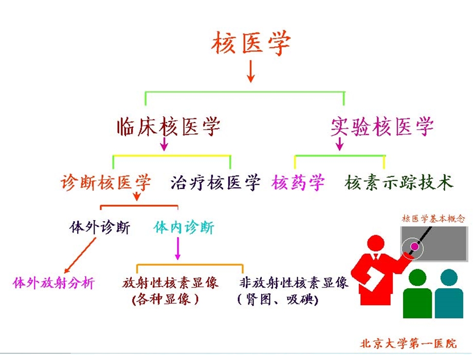 SPECT的临床应用课件.ppt_第3页