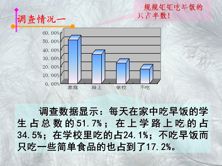 中学生饮食健康课件.ppt_第3页