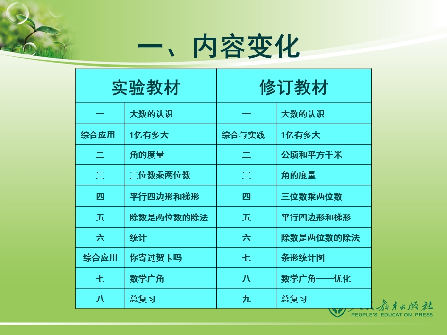 人教版数学四年级上册教材培训课件.ppt_第2页