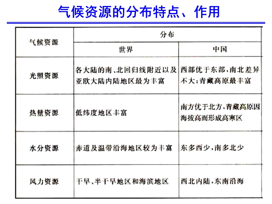 专题复习：资源与能源ppt-通用课件.ppt_第3页