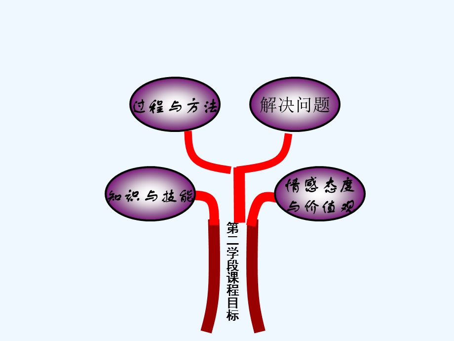 人教版五年级上册简易方程说课标说教材课件.ppt_第2页