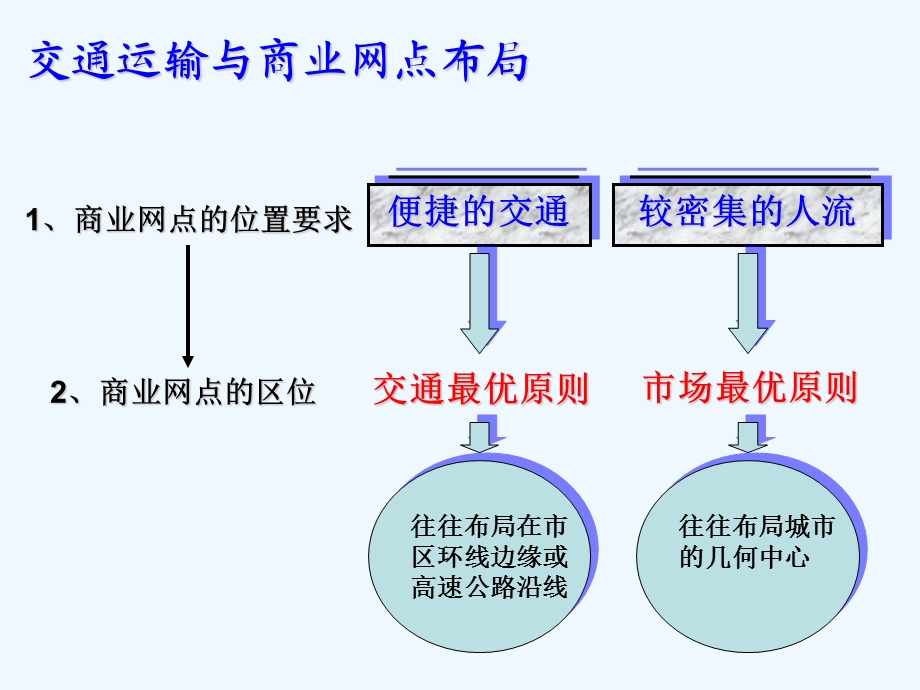 交通运输布局及其对区域发展的影响商业网点课件.ppt_第3页