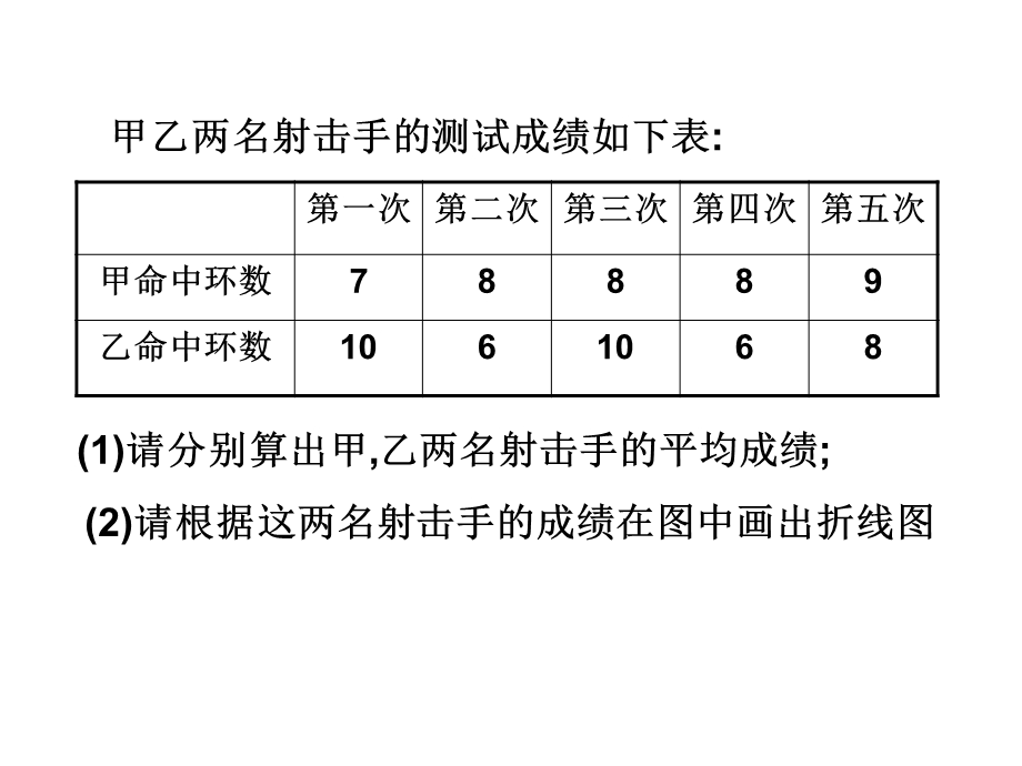 方差和标准差（公开课）汇总课件.ppt_第1页