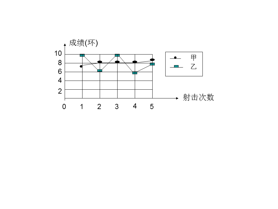 方差和标准差（公开课）汇总课件.ppt_第2页