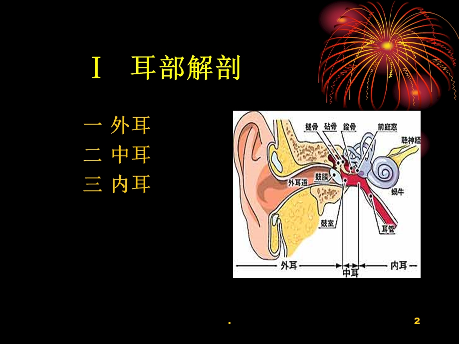 耳解剖课件.ppt_第2页