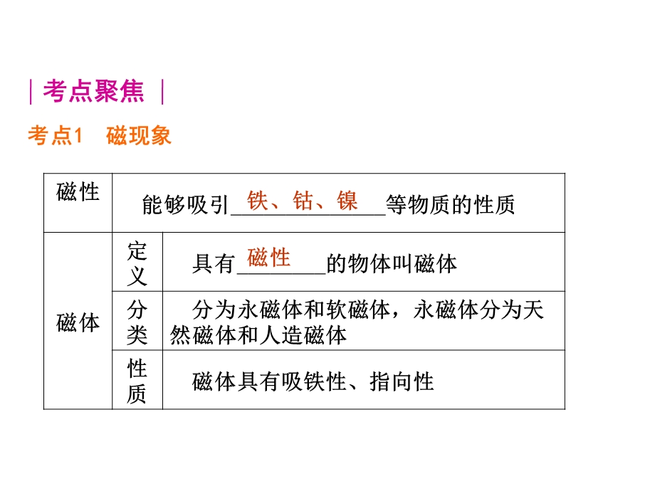 中考物理复习磁现象课件.ppt_第1页