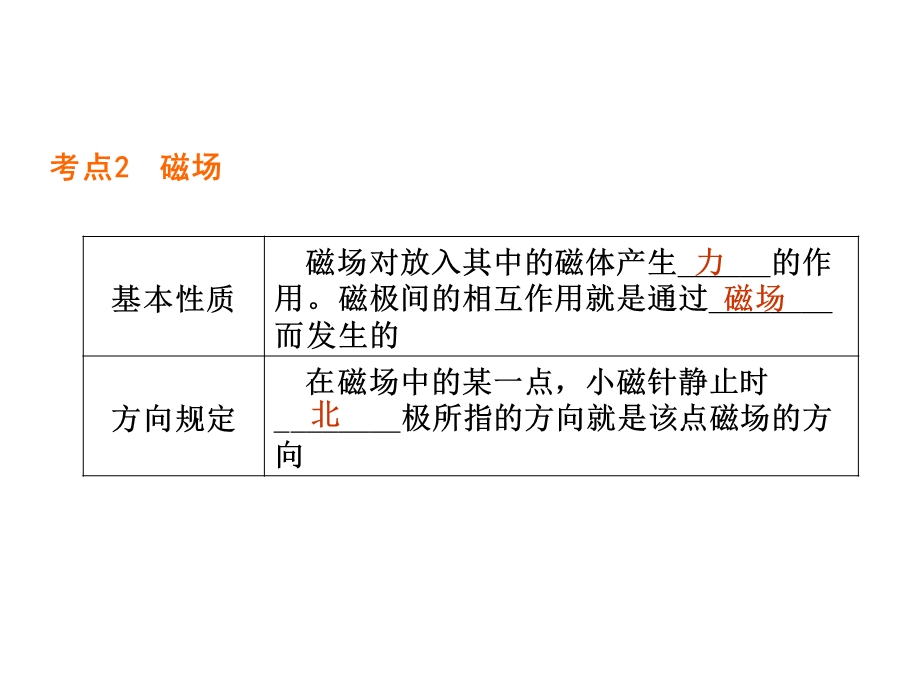 中考物理复习磁现象课件.ppt_第3页