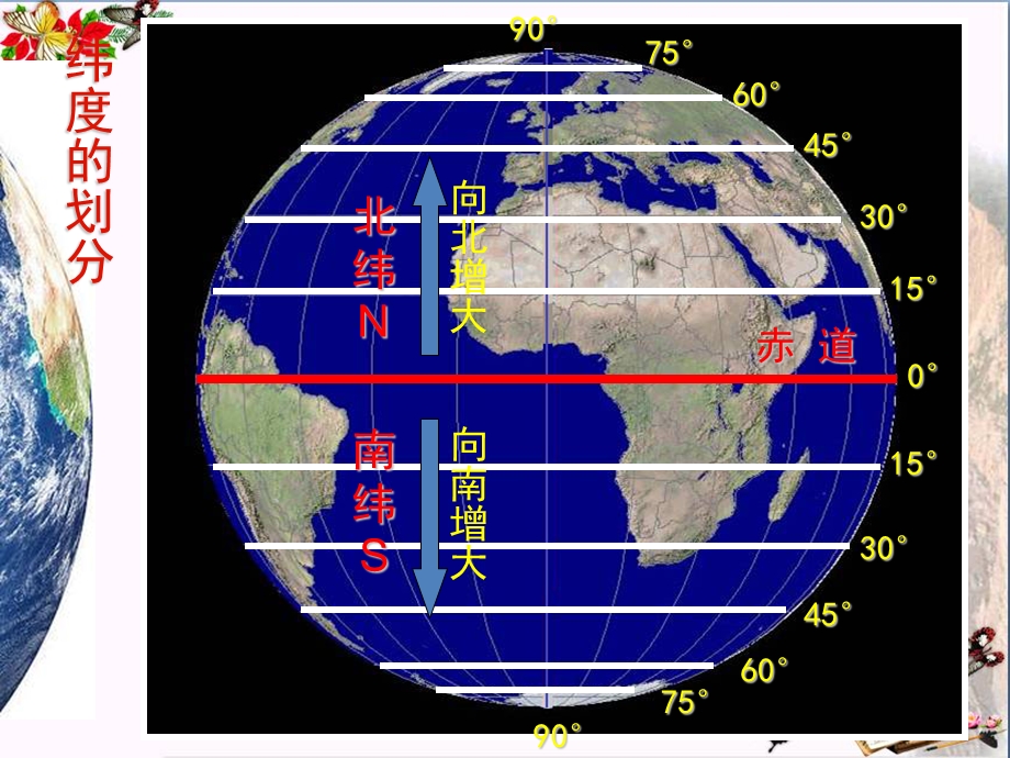 《地球的运动》日地月系统课件.pptx_第3页