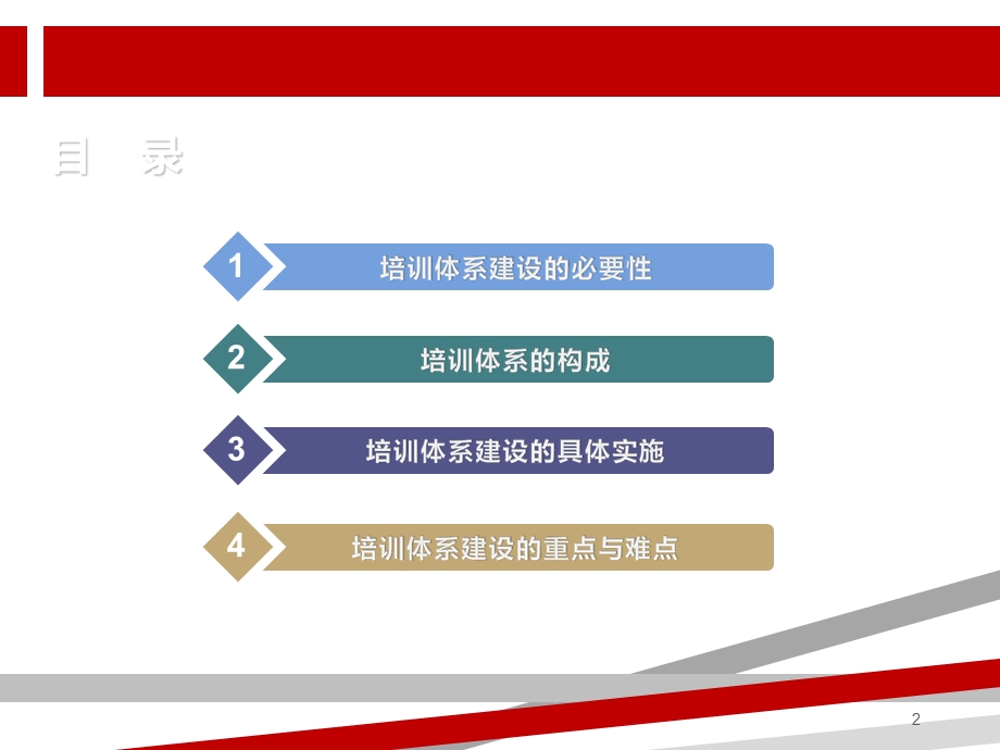 企业培训体系建设（珍藏版）课件.ppt_第2页